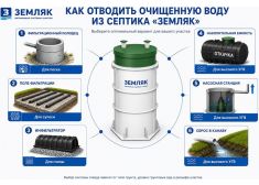 Земляк UNO 7 PRO (1600)