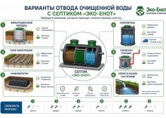 Эко-Енот Аэро 2.5