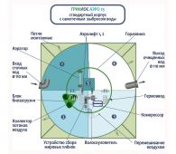 Гринлос Аэро 25 - фото 3