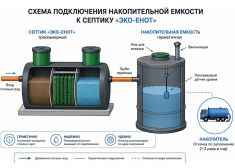 Эко-Енот Аэро 2.5